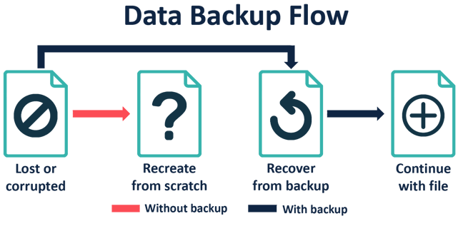 Data_Backup_Flow_EN-1